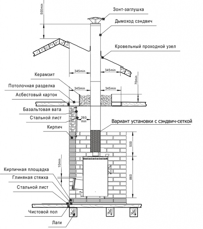 Схема монтажа печи Теплодар Кубань