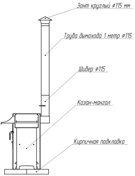 Схема установки мангала-казана Тамерлан Жарсталь